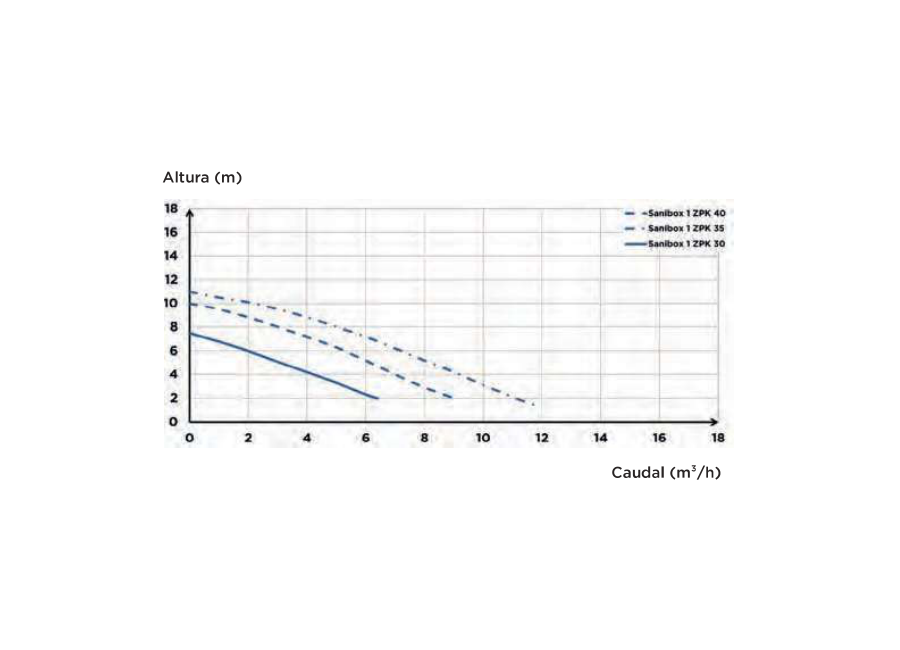 SFA Sanibox 1 ZPK vista 2