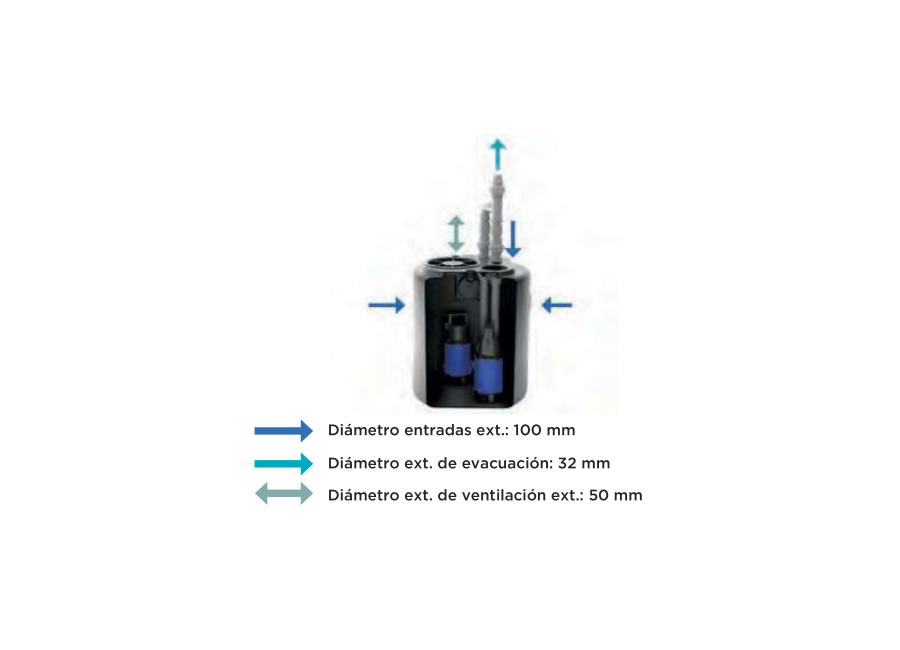 SFA Sanibox 2 ZPK vista 4