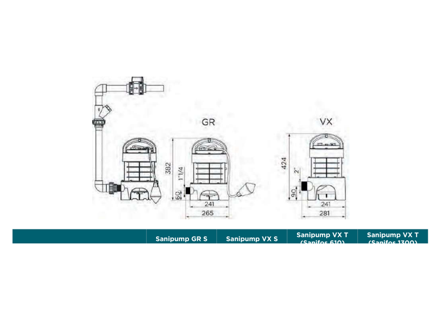 SFA Sanipump GR y VX vista 3