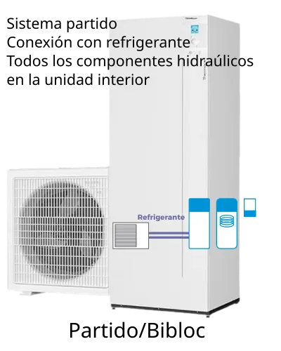 Bombas Calor Bibloc