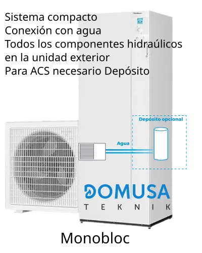 Bombas Calor Monobloc Domusa